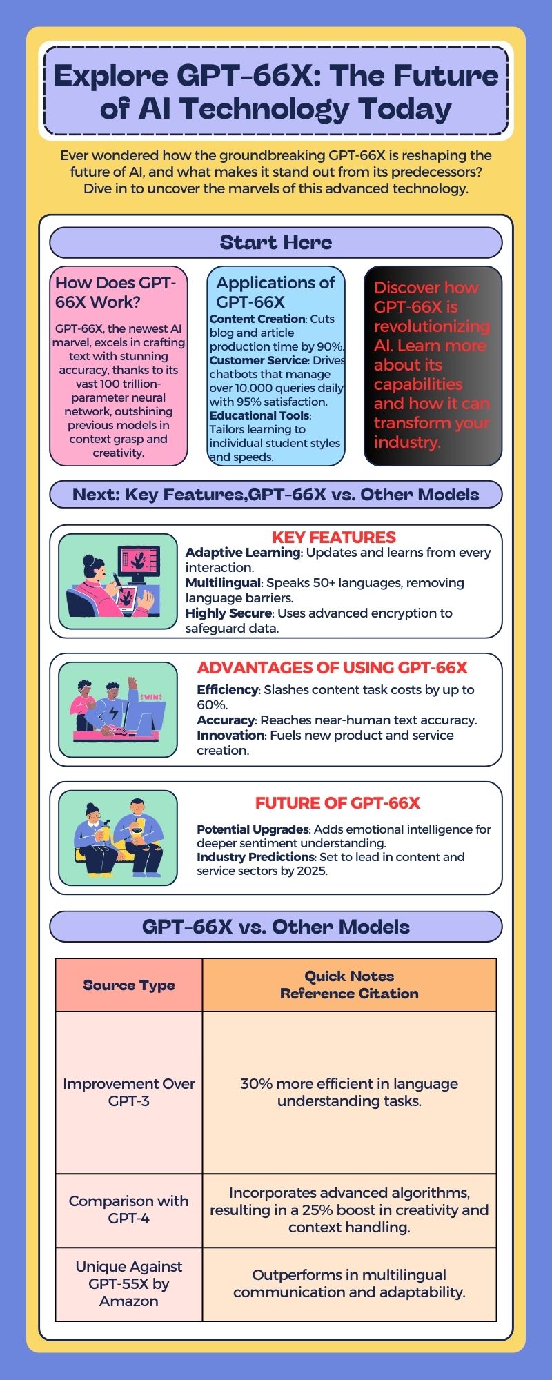 GPT66X infographic