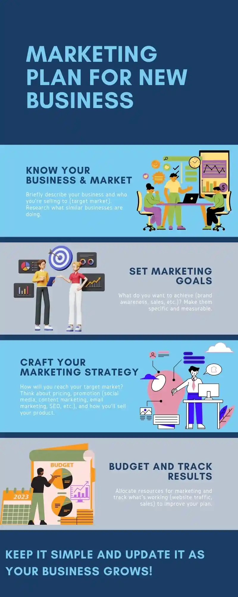 Your friend is developing a marketing plan for her new business. what should she put in this plan? [Infographic]