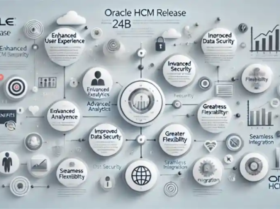 Oracle HCM 24B