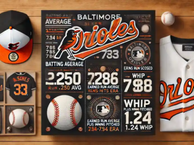 baltimore orioles statistics