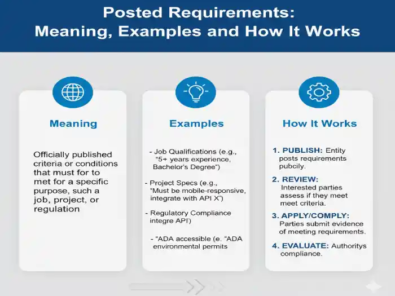 PostedRequirementsTypeCompany: Meaning, Examples and How It Works