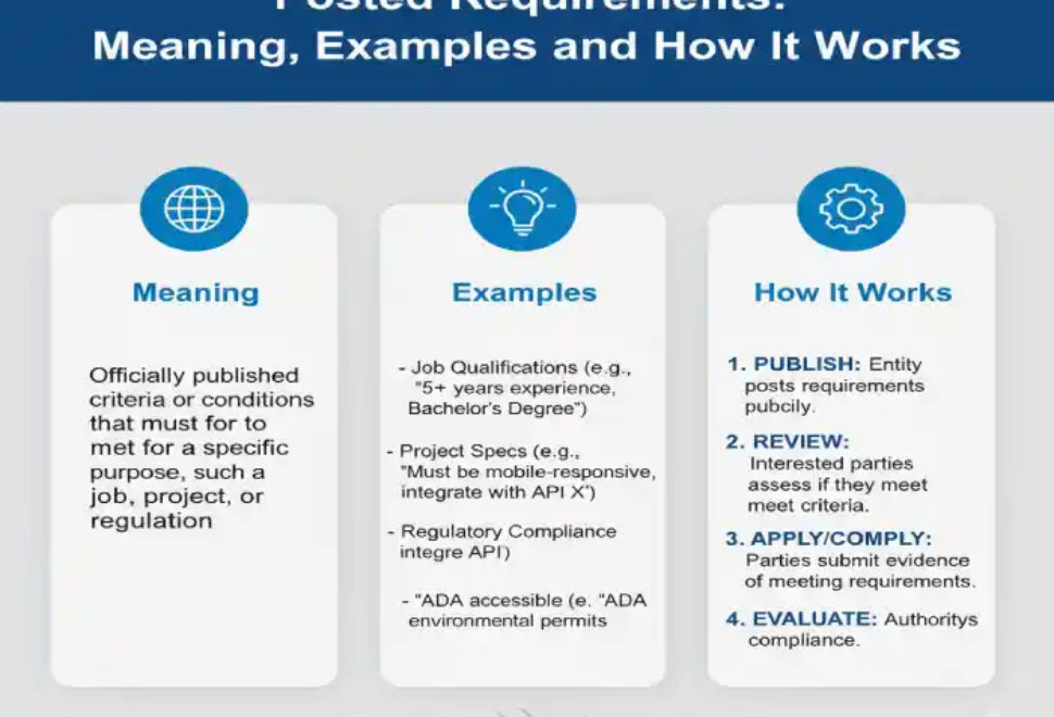 PostedRequirementsTypeCompany: Meaning, Examples and How It Works