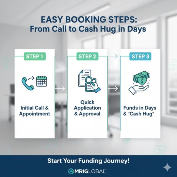Easy Booking Steps: From Call to Cash Hug in Days
