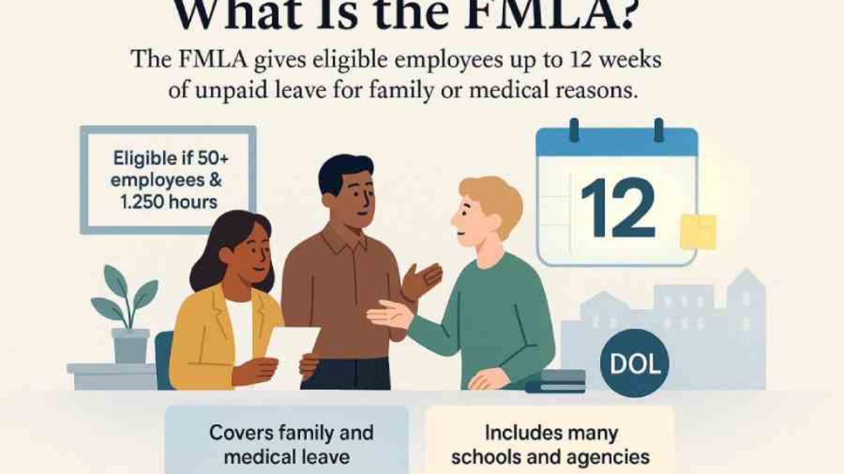 fmla for small businesses under 50 employees